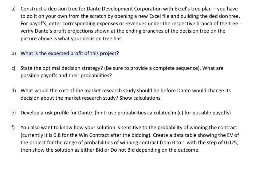 Dante Development Corporation is considering