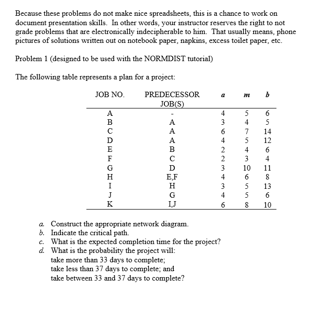 Because these problems do not make nice