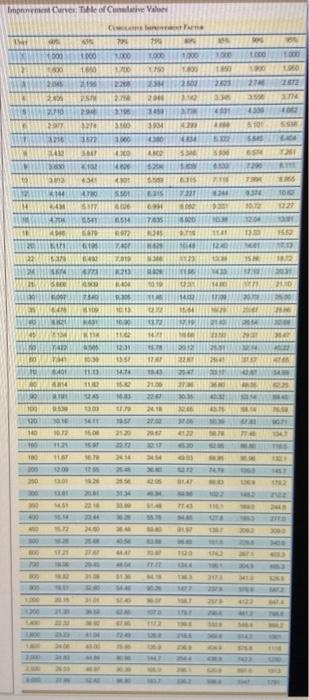 Problem 6-10 United Research Associates (URA) had