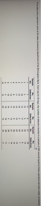 Five data entry operators work at the data