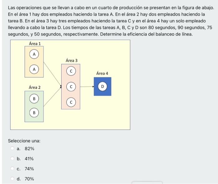 The operations carried out in a production room