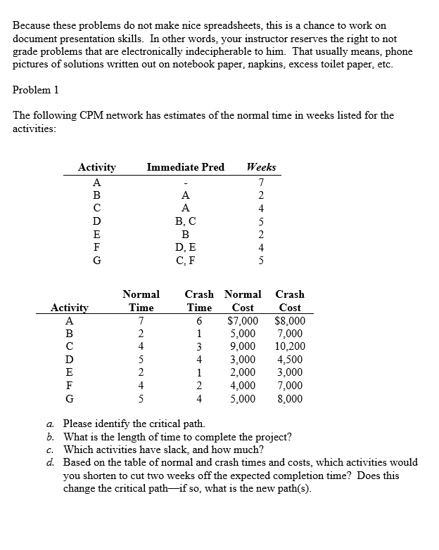 Because these problems do not make nice