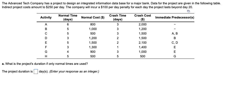 a. What is the project's duration if only normal