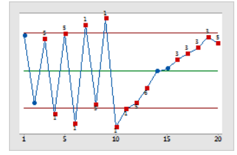Question 1) Develop a process map that shows how