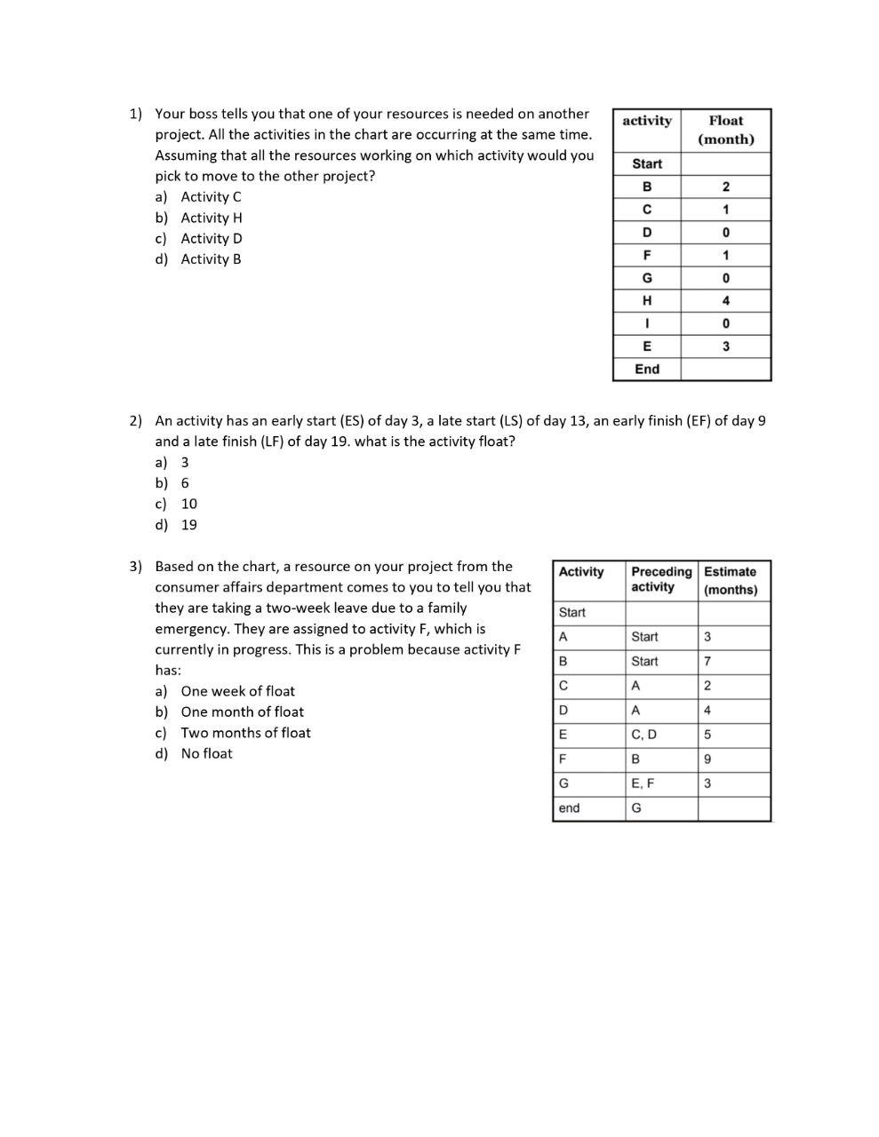 activity Float (month) Start 1) Your boss tells