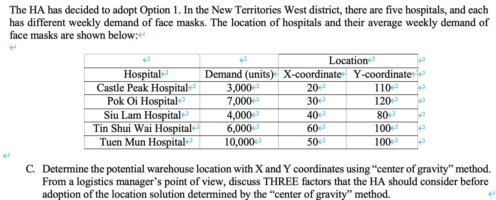 Q2. The Hospital Authority (HA) plans to supply