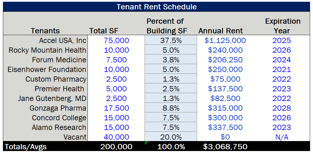How would I go about computing this lease