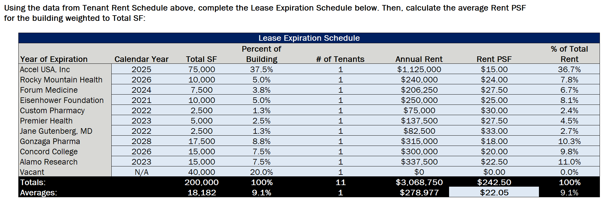 How would I go about computing this lease