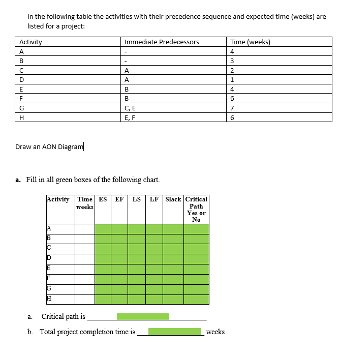 In the following table the activities with their