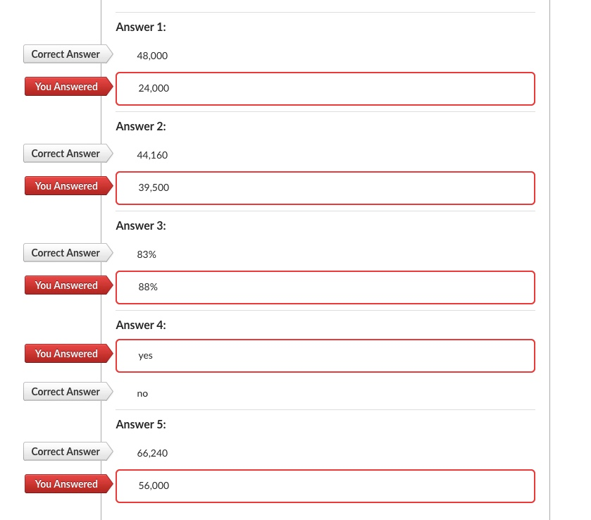 ABC Manufacturing uses machines that produce 500