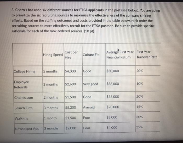 3. Chern's has used six different sources for