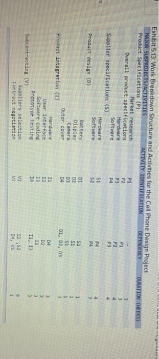 please answer all components of the one problem