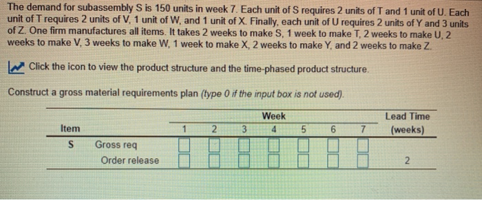 The demand for subassembly S is 150 units in week