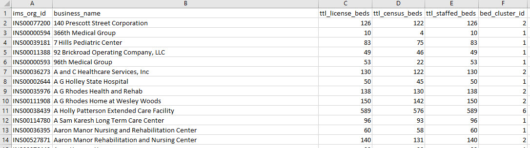 What are the dimensions on the following tables:
