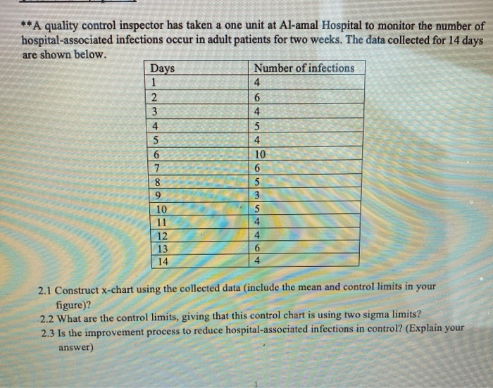 **A quality control inspector has taken a one