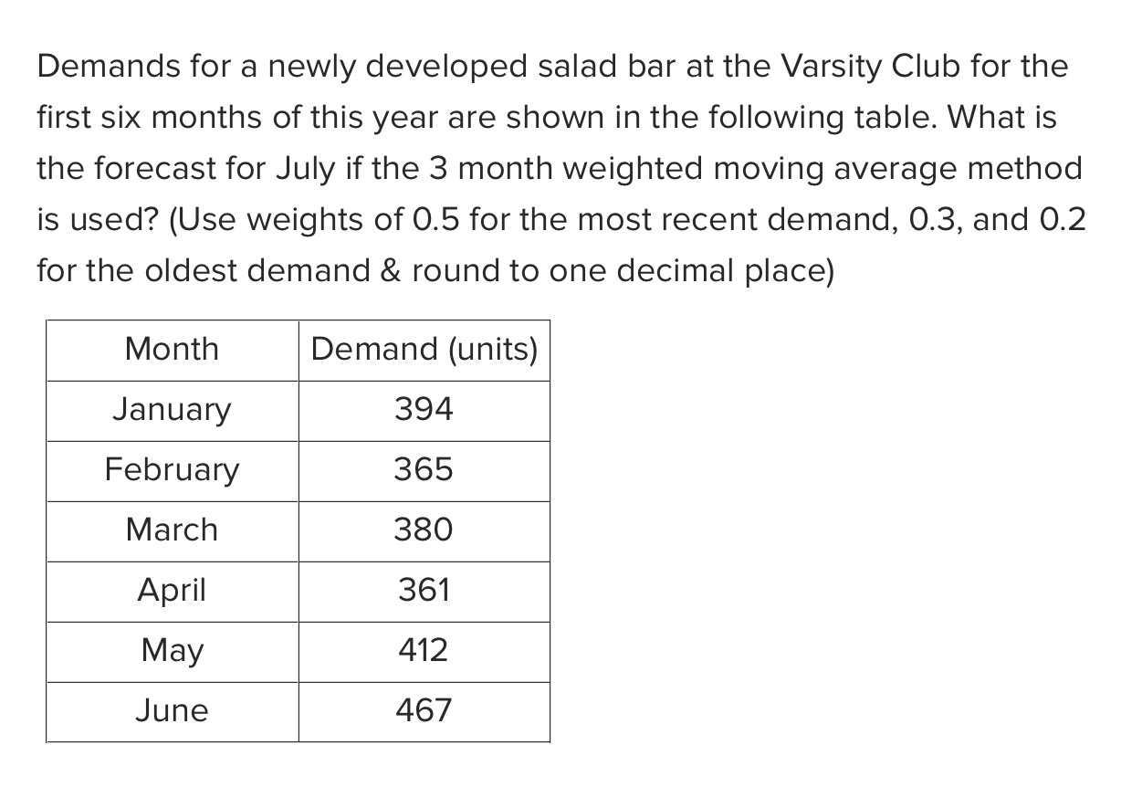 Demands for a newly developed salad bar at the