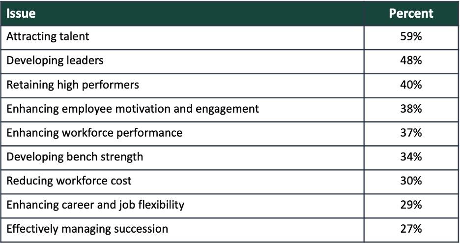 Being a Supply Chain leader is in your near