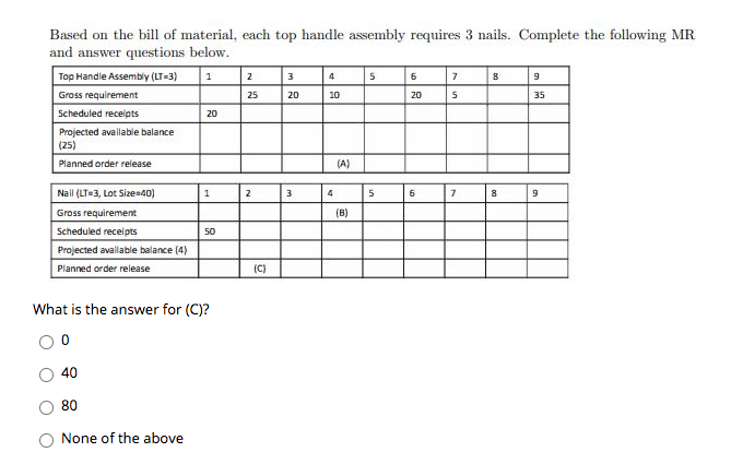 1 2 3 4 5 6 7 8 9 Based on the bill of material,