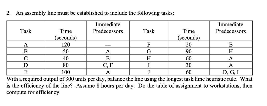 2. An assembly line must be established to