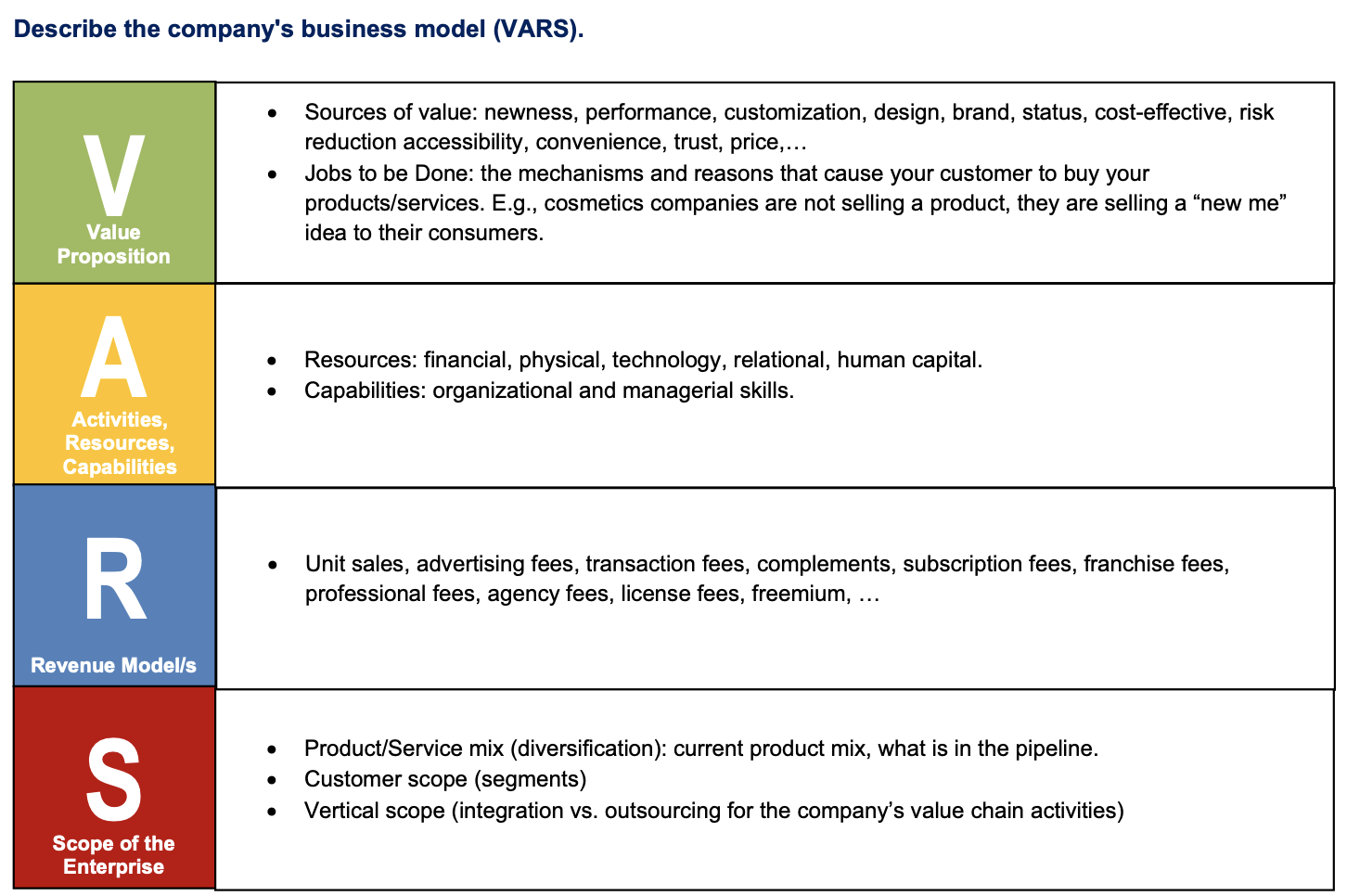 Regarding the company SHOPIFY (e-commerce