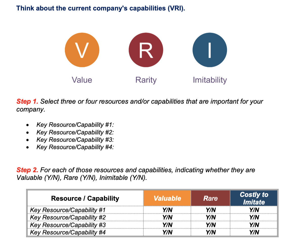 Regarding the company SHOPIFY (e-commerce