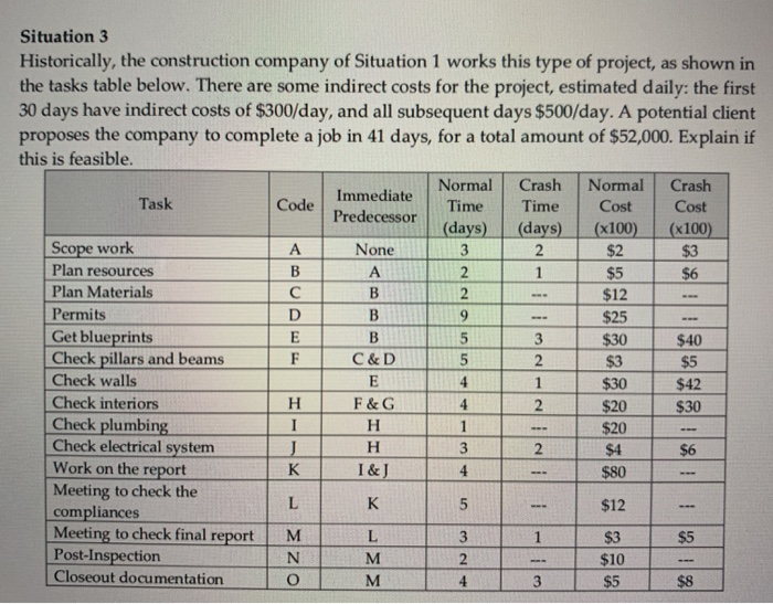 Situation 3 Historically, the construction