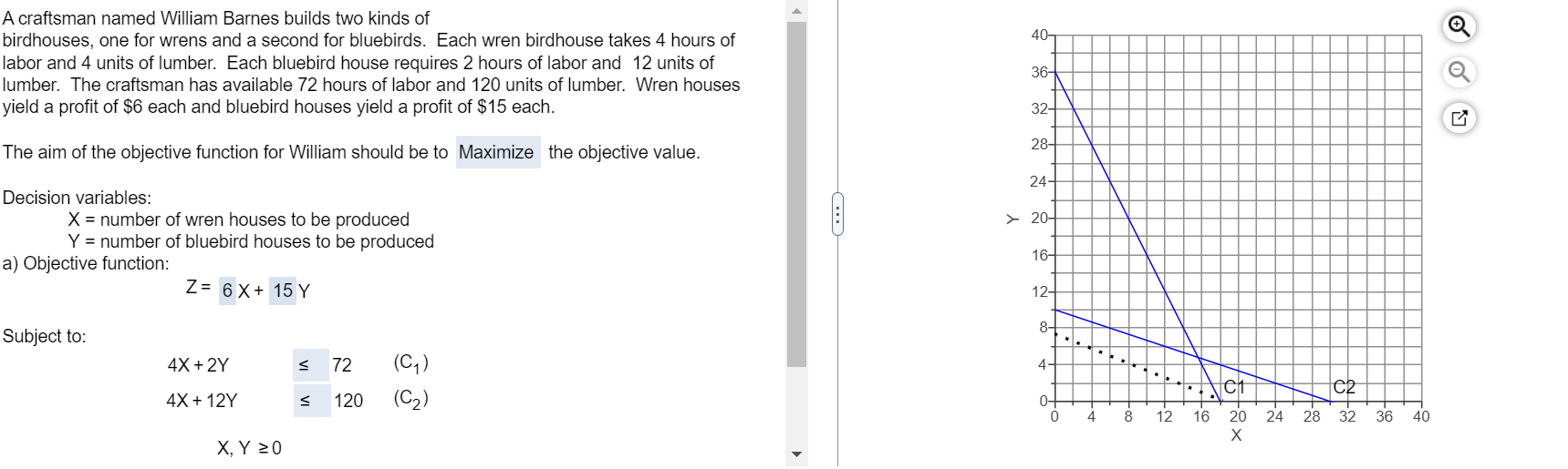 Plot all the corner points for the feasible area