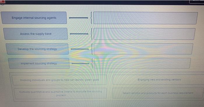 Match the green-sourcing step with the correct