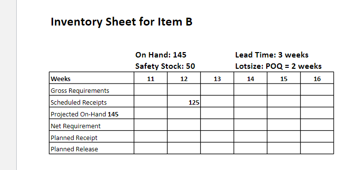 A certain product has the following bill of