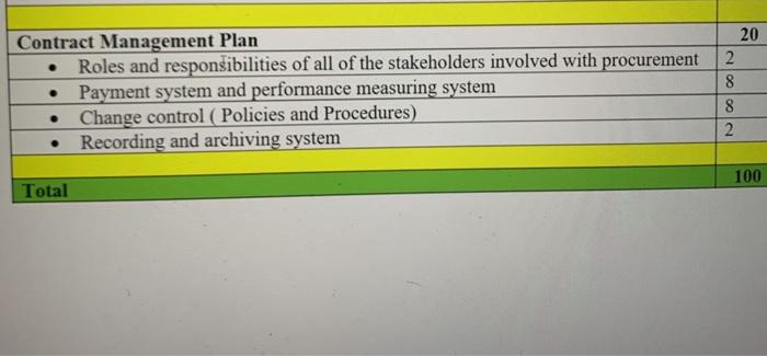 Help please 1.5 pges is enough, thank you! 20 loo