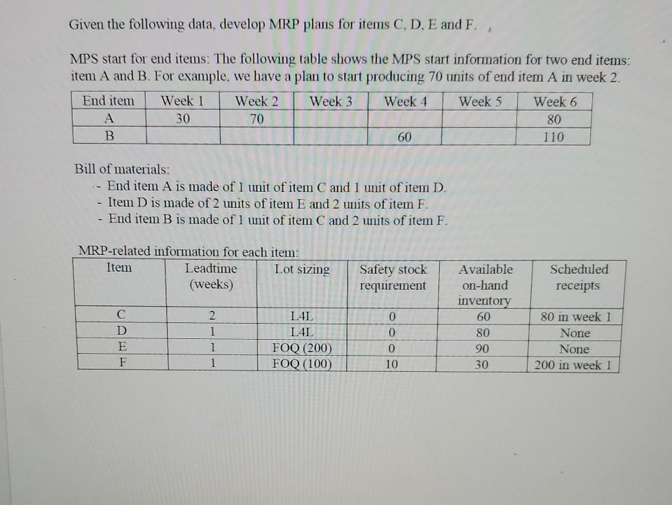 thank you! Given the following data, develop MRP