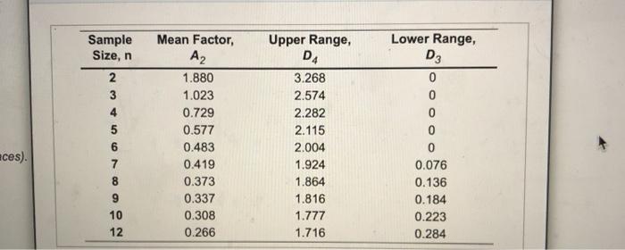 Ruter to be 11. For Computing Control Chart Litom