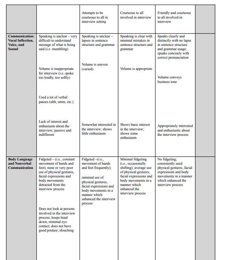 Job Interview Rubric This Grading Sheet Assesses