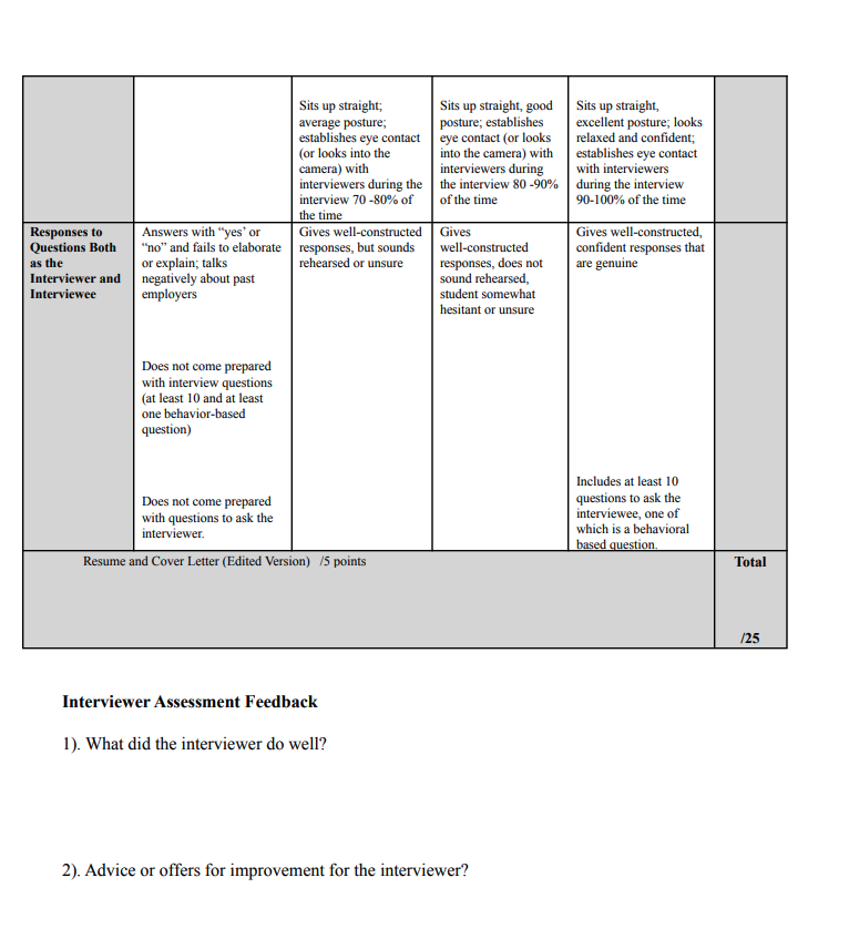 Job Interview Rubric This Grading Sheet Assesses