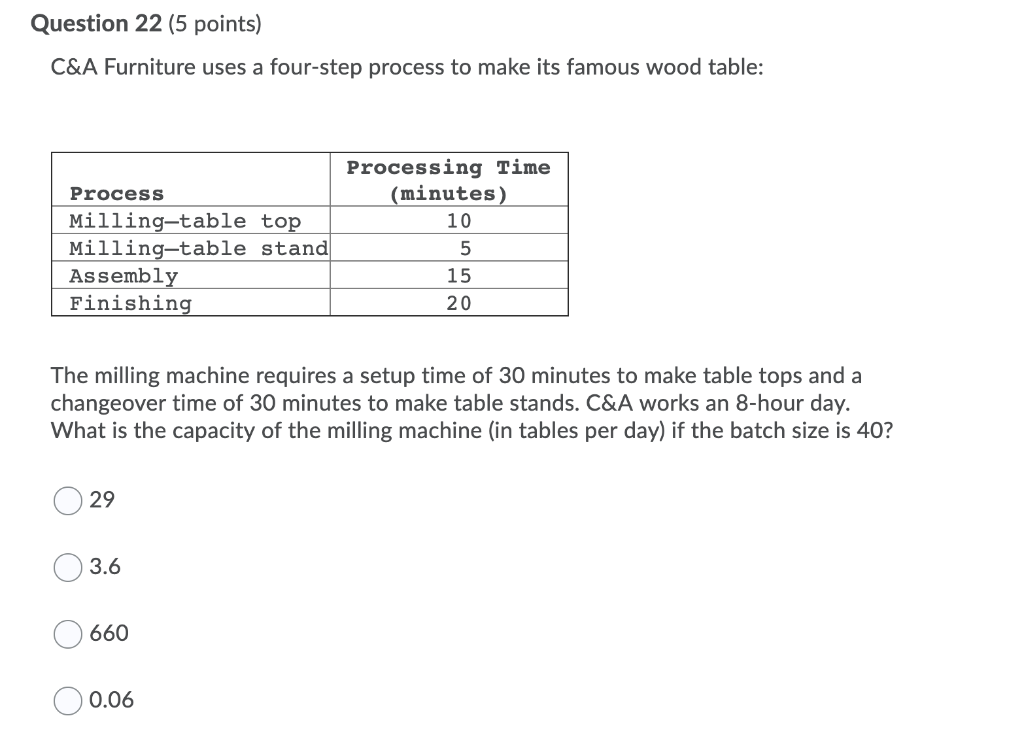 Question 22 (5 points) C&A Furniture uses a