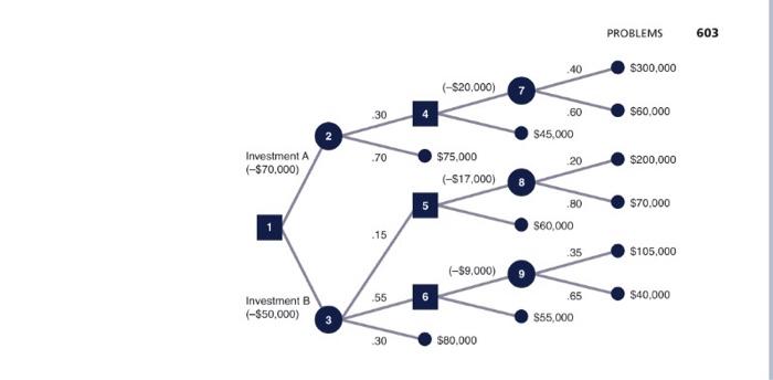 45. Given the following sequential decision tree,