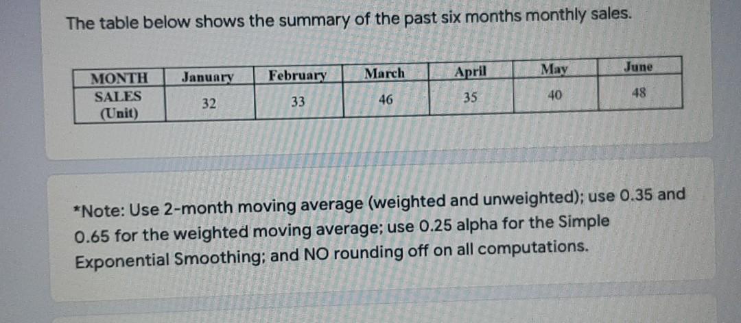 please i need answer The table below shows the