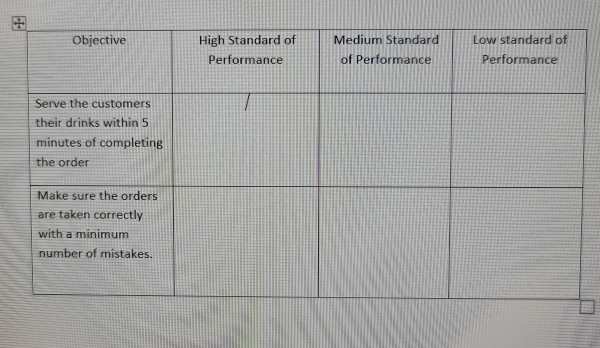 I need the answer Objective High Standard of