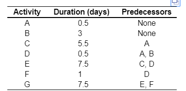 b. Identify all the paths through the network and