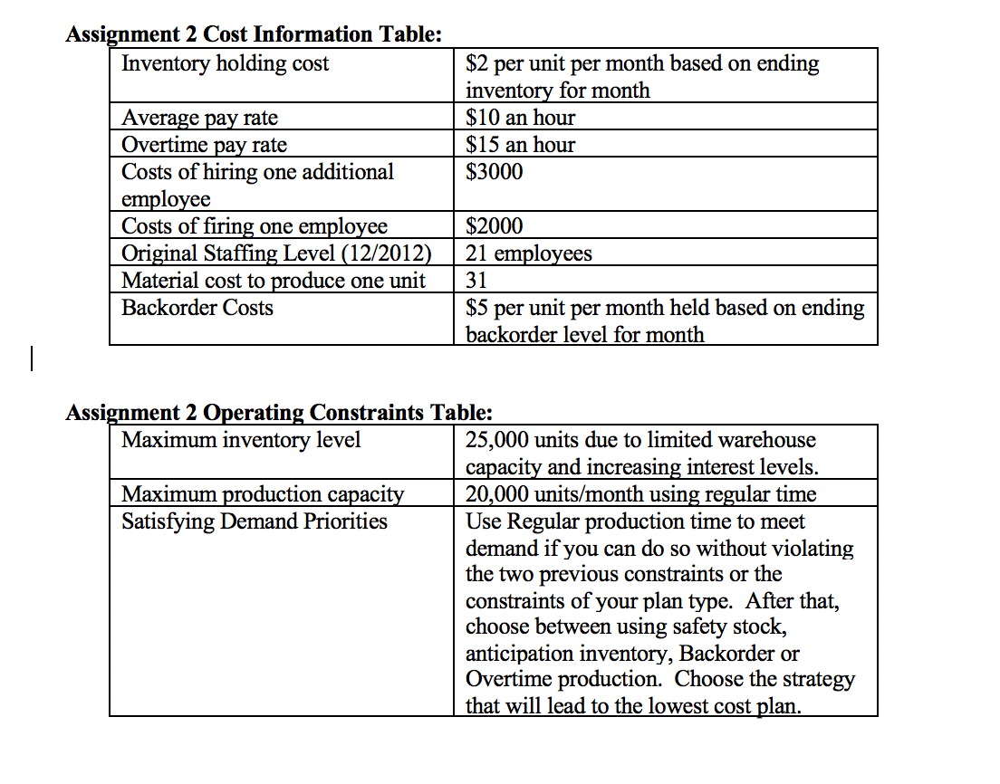 Design an aggregate plan using the Mixed Plan
