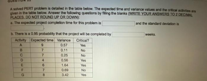 A solved PERT problem is detailed in the table