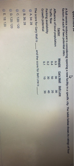 A full service restaurant is considering opening