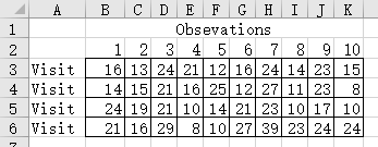 A)Mean chart and Range chart. Data file can be