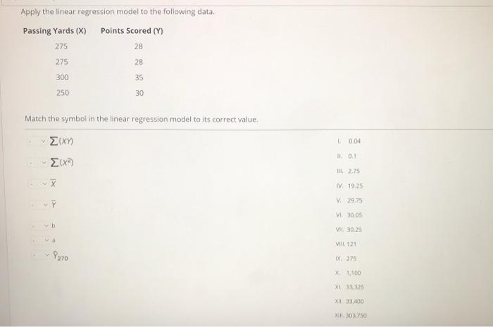 Apply the linear regression model to the