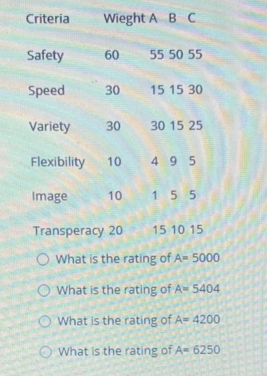 Need answer as soon as possible with step by step