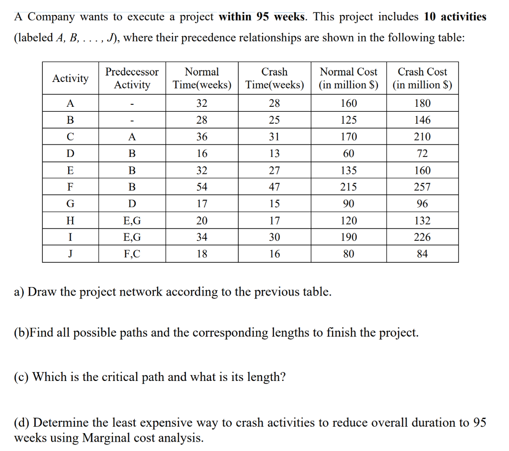 This question from operation research i need
