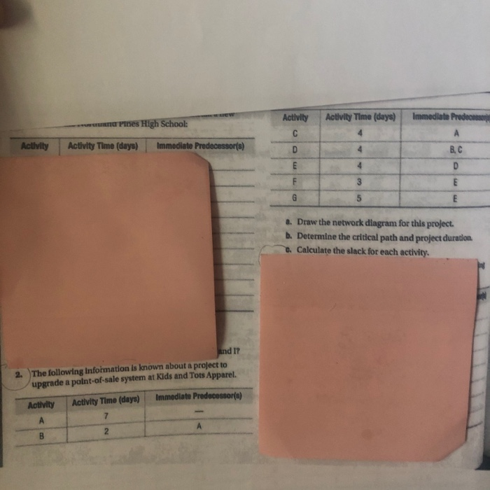 question2 Activity Activity Time (days) Immediate