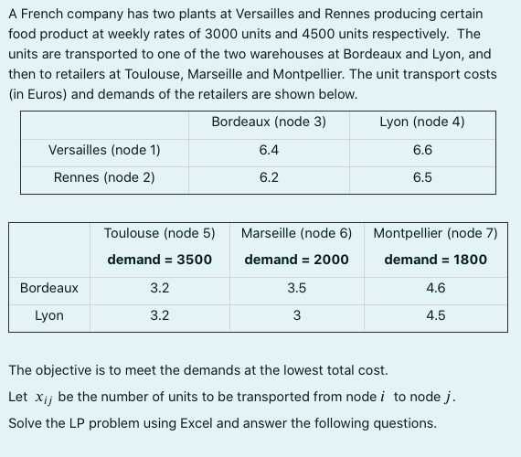 1. Find the optimal solution. 2.Find the minimum