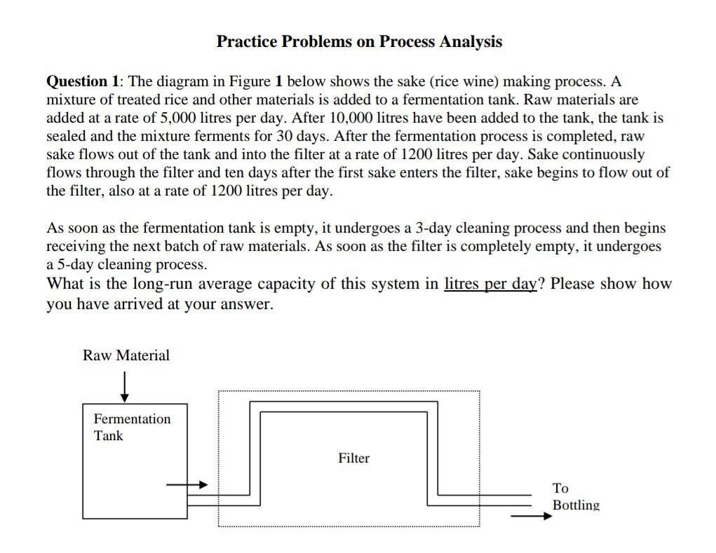 please solve this Practice Problems on Process