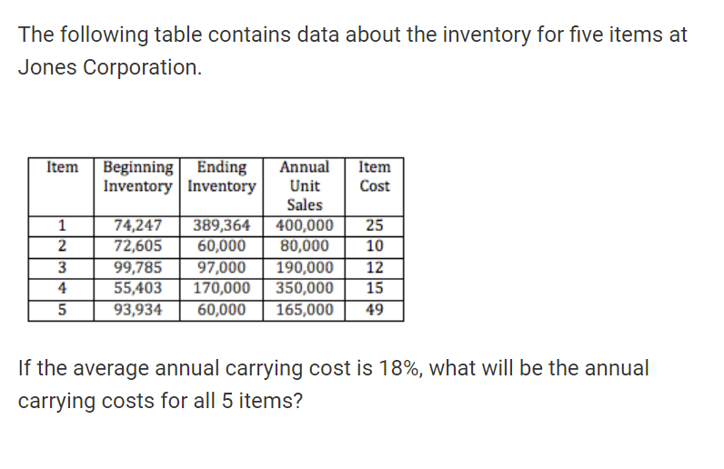 The following table contains data about the